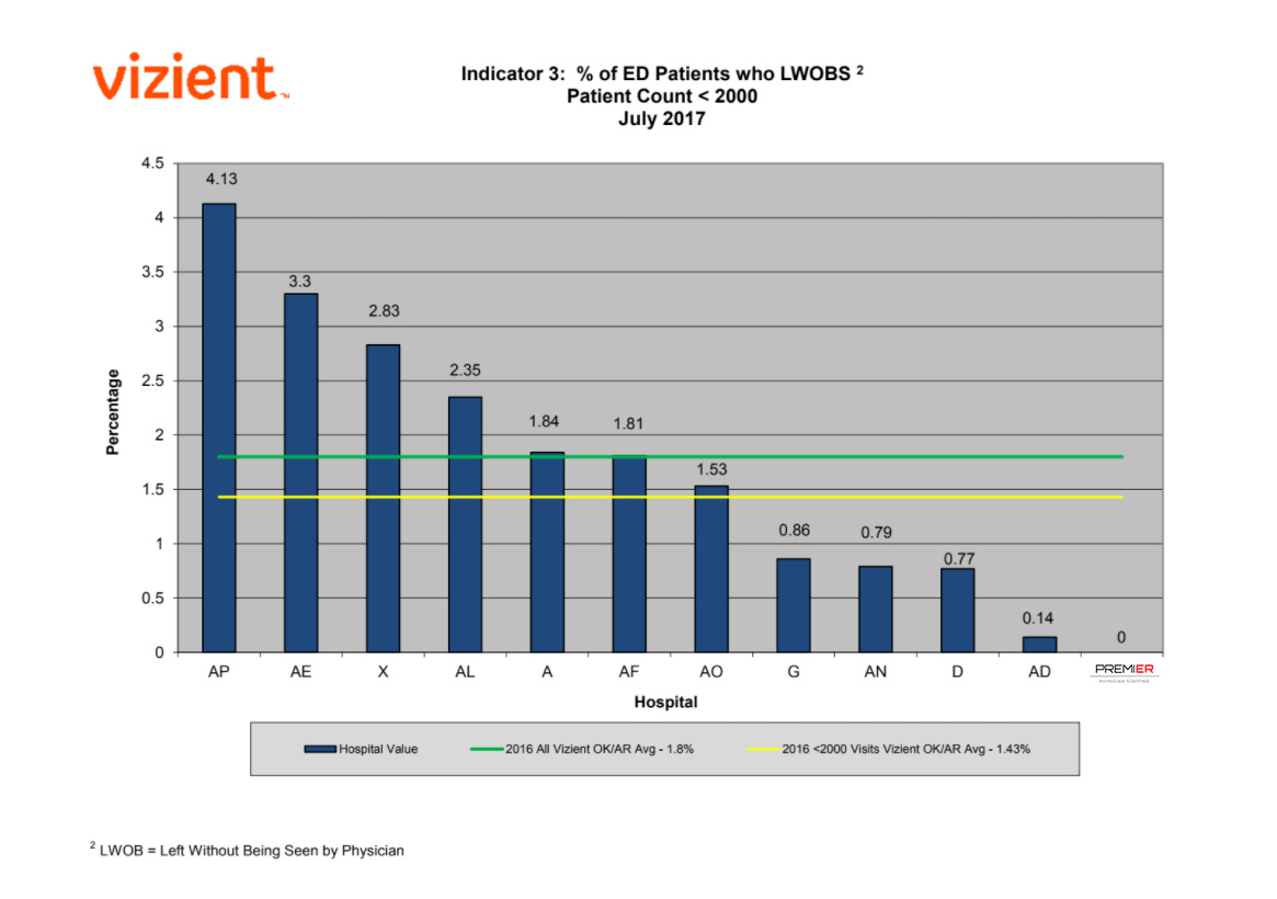 Premier Data1