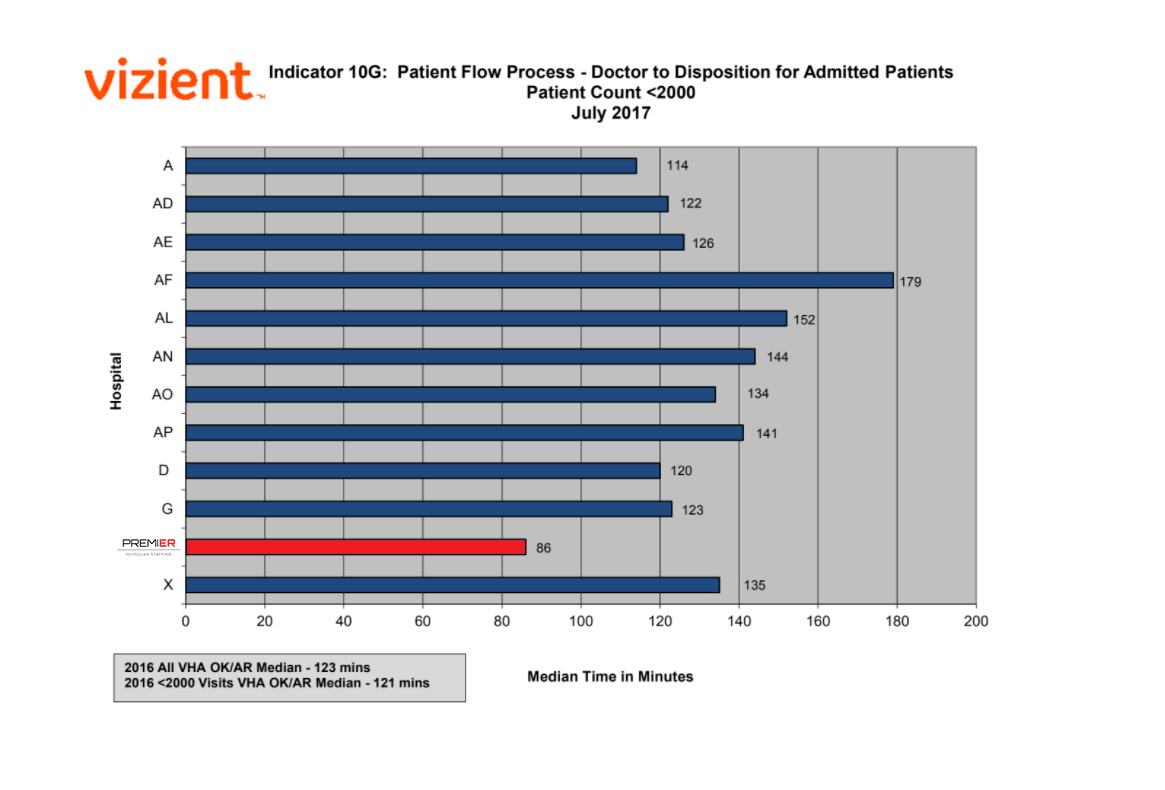 Premier Data2