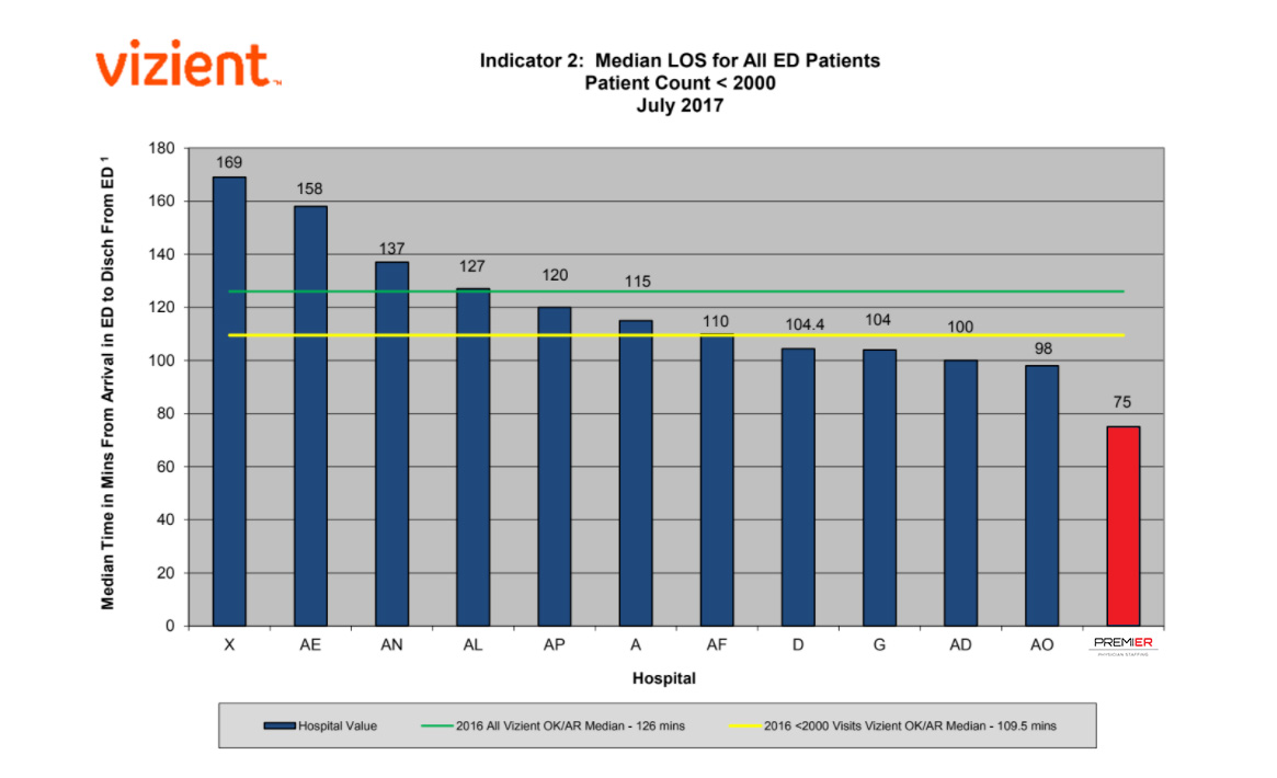 Premier Data3